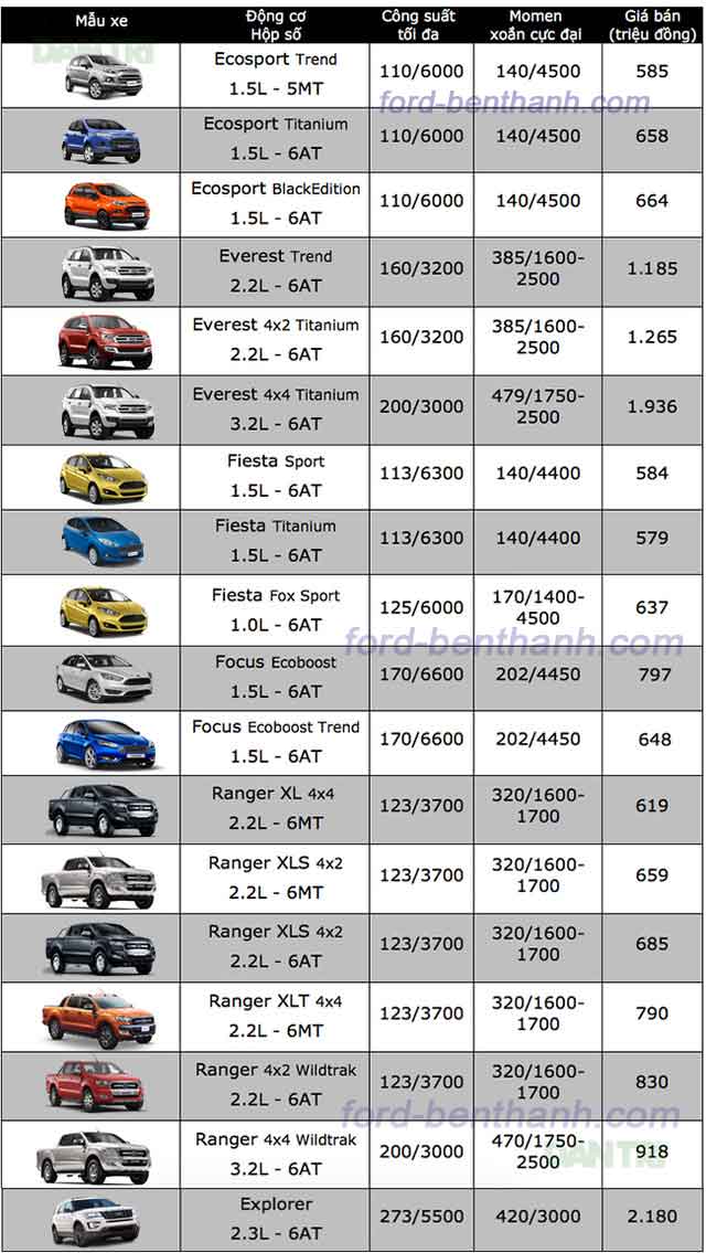 bang-gia-xe-ford-khuyen-mai---ben-thanh-ford-sai-gon